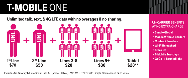 Unlimited Voice Text And 4g Lte Data For 40 Per Line Dr Wireless